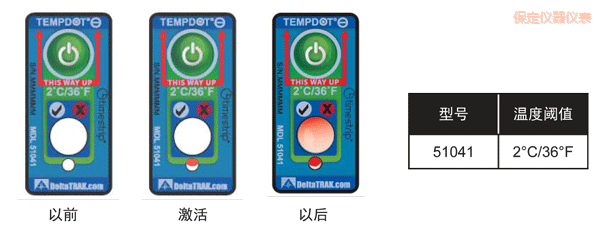 �����ض�ָʾ�˺� ��Ӌ�½��ضȵĘ˺�