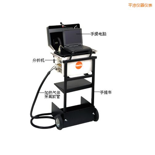 ƽ����������x