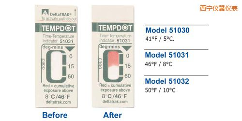 西寧溫度指示標簽 Tempdot 時間-溫度標簽