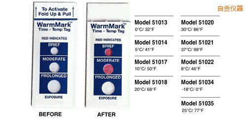 ��ؕ�ض�ָʾ��(bi��o)�� WarmMark Thermolabels